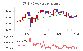 大平洋金属