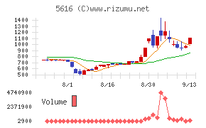 雨風太陽