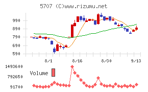 東邦亜鉛