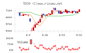 大谷工業