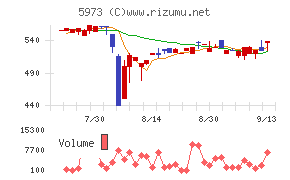 トーアミ