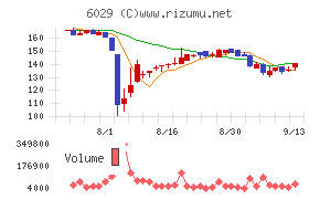 アトラグループ