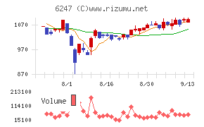 日阪製作所