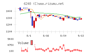 横田製作所