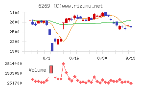 三井海洋開発