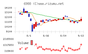 日東電工