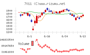 三菱重工業