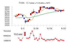 ＮｅｘＴｏｎｅ