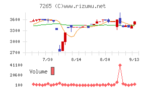 エイケン工業