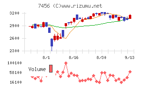 松田産業