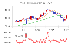 ワークマン