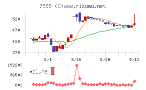 かんなん丸