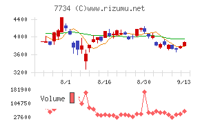 理研計器