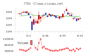 メニコン