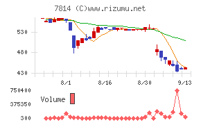 日本創発グループ