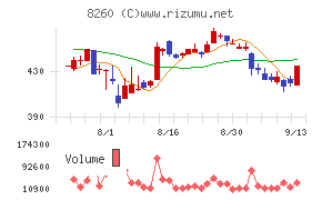 井筒屋