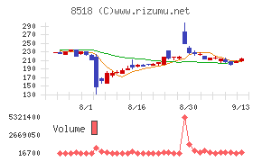 日本アジア投資