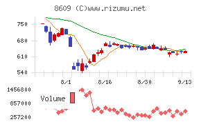 岡三証券グループ