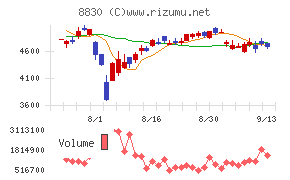 住友不動産