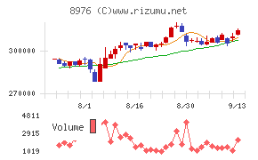 大和証券オフィス投資法人