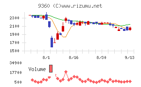 鈴与シンワート