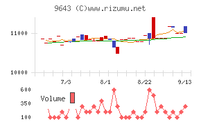 中日本興業