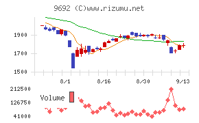 シーイーシー