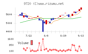 ホテル、ニューグランド