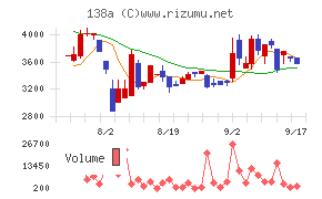 光フードサービス