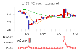 ベステラ