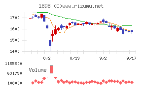 世紀東急工業