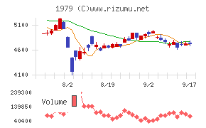 大気社