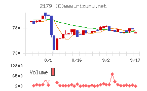 成学社