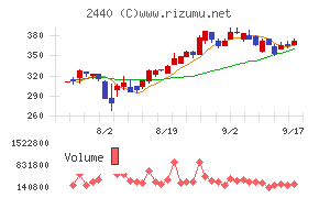 ぐるなび