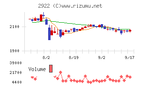 なとり