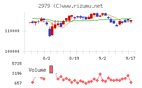 SOSiLA物流リート投資法人