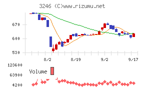 コーセーアールイー