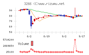 ファンドクリエーショングループ