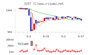 東武住販