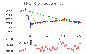 日本調剤