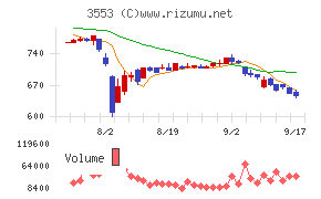 共和レザー