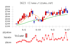 ビリングシステム