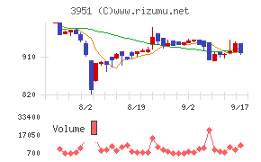 朝日印刷