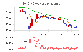 南海化学