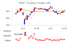 関東電化工業