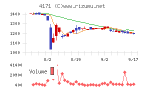 グローバルインフォメーション