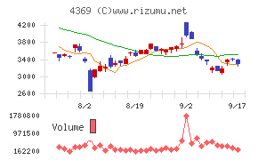 トリケミカル研究所