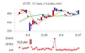 京進