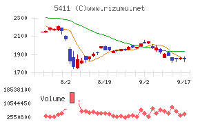 ＪＦＥホールディングス