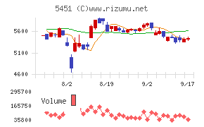 淀川製鋼所